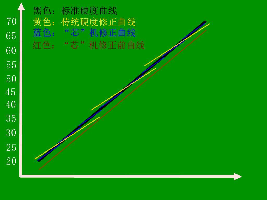 HRS-150/45X 悬臂式数显全洛氏污污污草莓视频