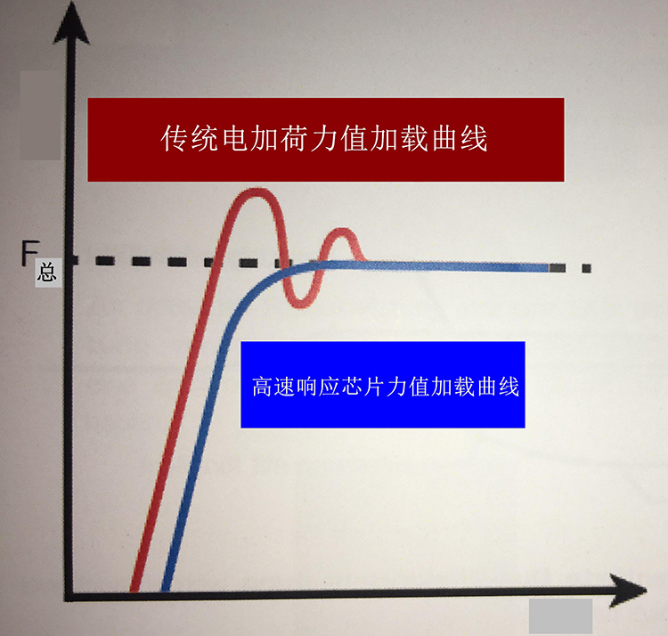 HRS-150/45X 悬臂式数显全洛氏污污污草莓视频